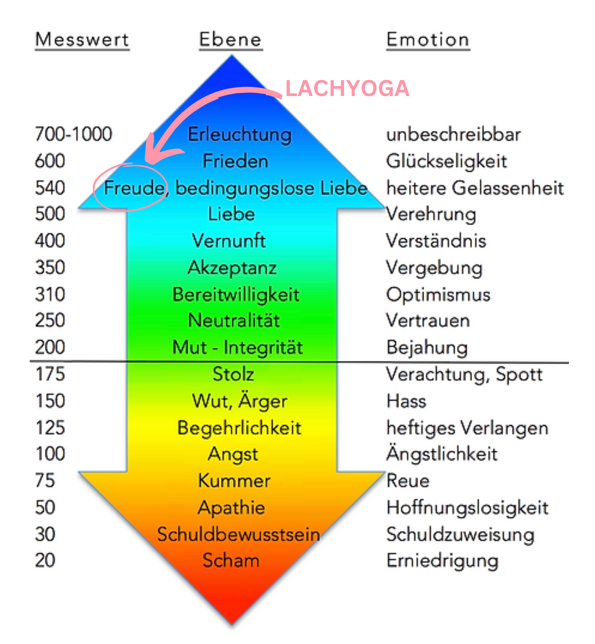 LACHYOGA